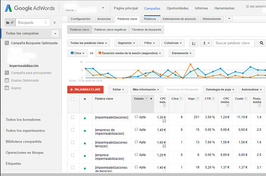 Creación de Campañas de Google Adwords - Digitarama